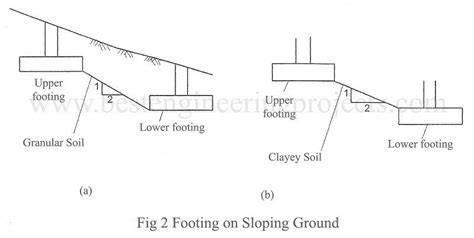 tipping on sloping ground